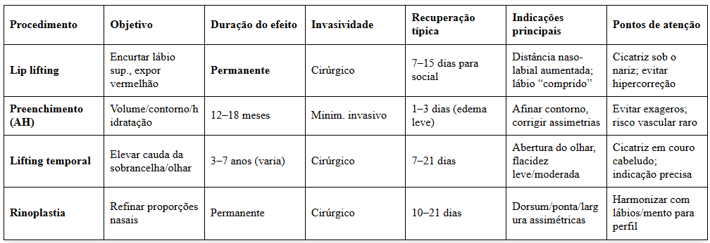 Lip Lifting: guia completo, segurança e resultados naturais